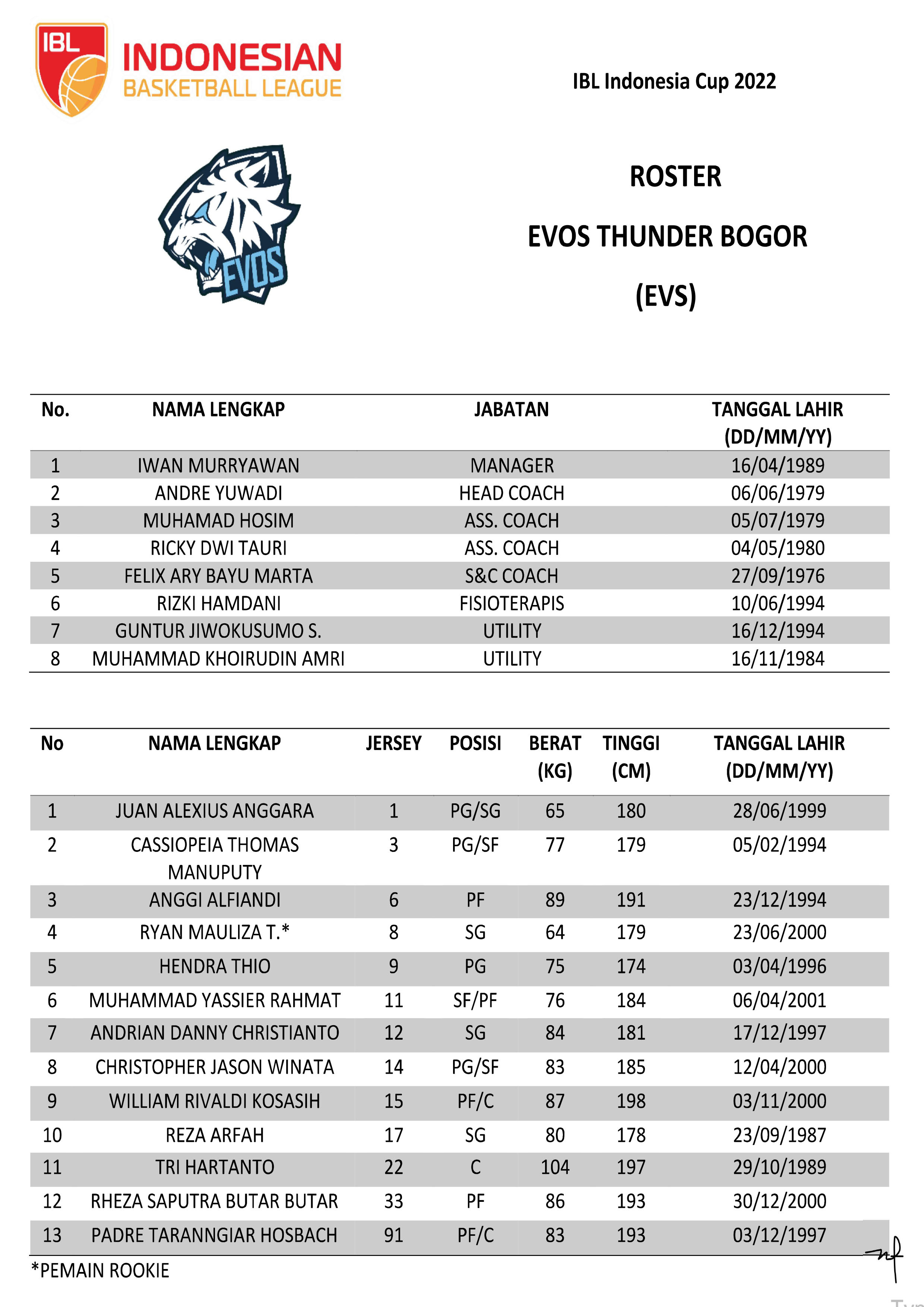 Roster Dan Jadwal Grup B Indonesia Cup 2022 - Mainbasket.com